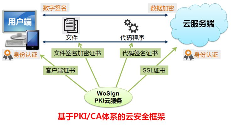 系统工具软件数字证书官方下载,科学依据解析说明_PalmOS_v3.910,全面解析与应用对比