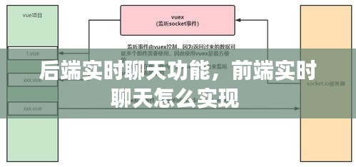 后端实时聊天功能，前端实时聊天怎么实现 