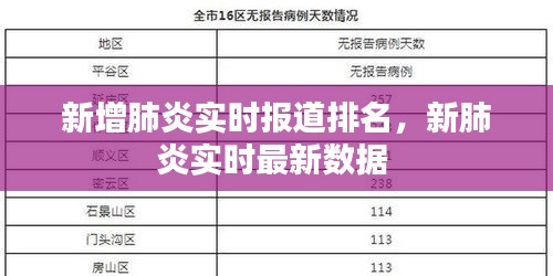 新增肺炎实时报道排名，新肺炎实时最新数据 