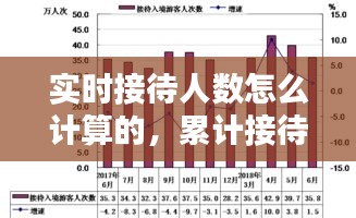 实时接待人数怎么计算的，累计接待人次 