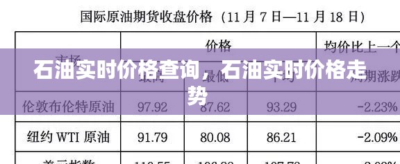 石油实时价格查询，石油实时价格走势 