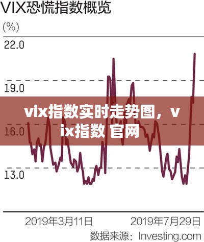 vix指数实时走势图，vix指数 官网 