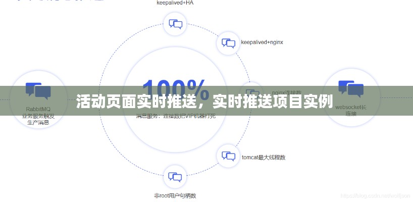 活动页面实时推送，实时推送项目实例 