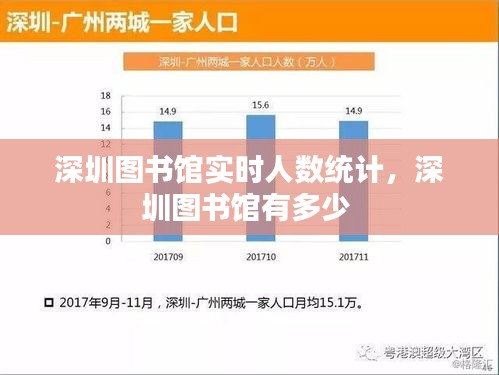 深圳图书馆实时人数统计，深圳图书馆有多少 