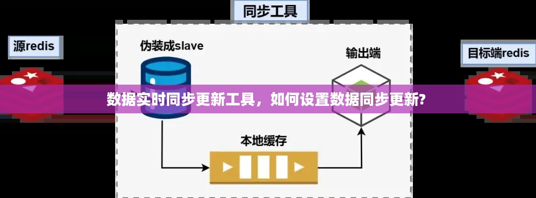 数据实时同步更新工具，如何设置数据同步更新? 
