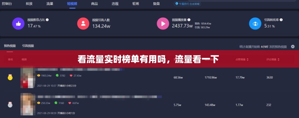 看流量实时榜单有用吗，流量看一下 