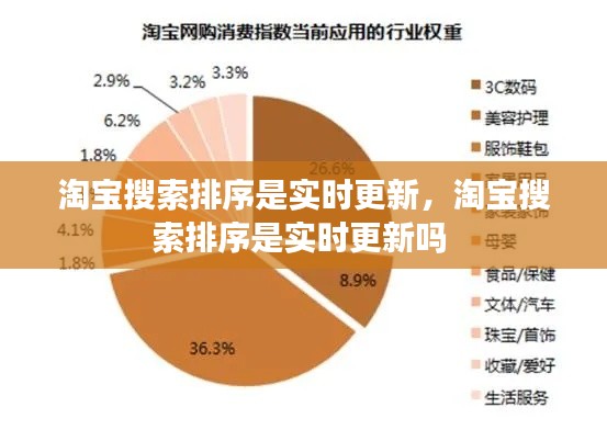 淘宝搜索排序是实时更新，淘宝搜索排序是实时更新吗 