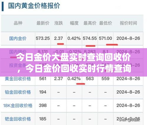 今日金价大盘实时查询回收价，今日金价回收实时行情查询 