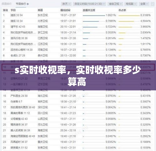 s实时收视率，实时收视率多少算高 