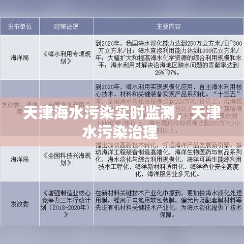 天津海水污染实时监测，天津水污染治理 