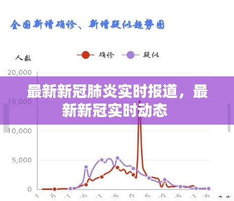 最新新冠肺炎实时报道，最新新冠实时动态 