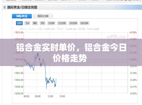 铝合金实时单价，铝合金今日价格走势 