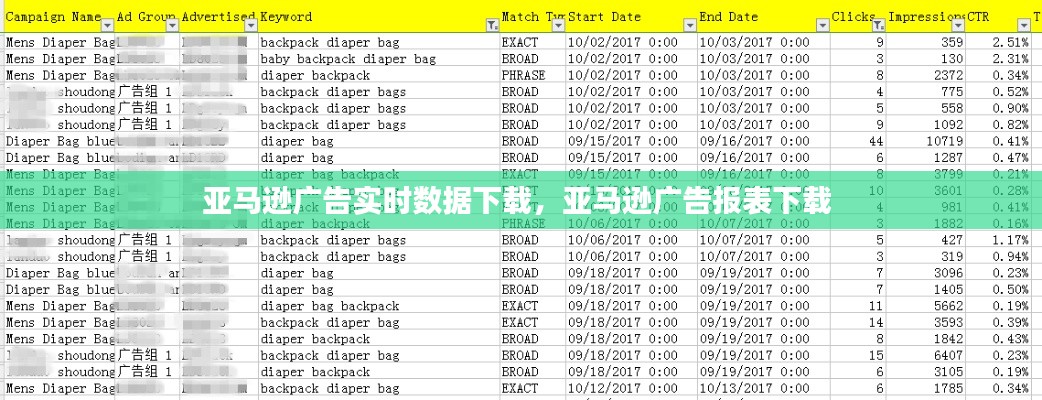 亚马逊广告实时数据下载，亚马逊广告报表下载 