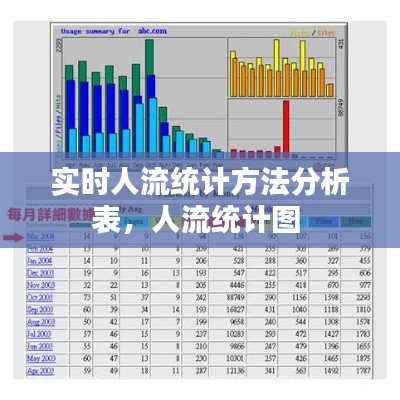 实时人流统计方法分析表，人流统计图 