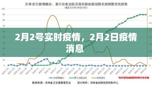 2月2号实时疫情，2月2日疫情消息 