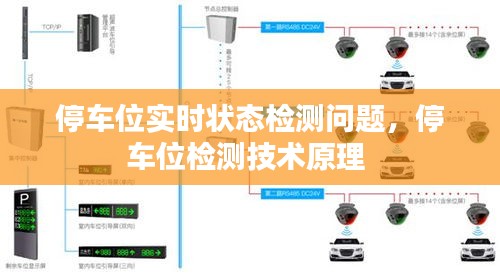 停车位实时状态检测问题，停车位检测技术原理 