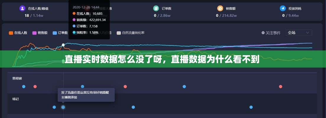 直播实时数据怎么没了呀，直播数据为什么看不到 