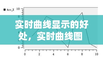 实时曲线显示的好处，实时曲线图 