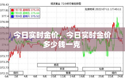 今日实时金价，今日实时金价多少钱一克 