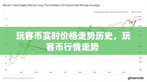 玩客币实时价格走势历史，玩客币行情走势 