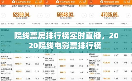 院线票房排行榜实时直播，2020院线电影票排行榜 