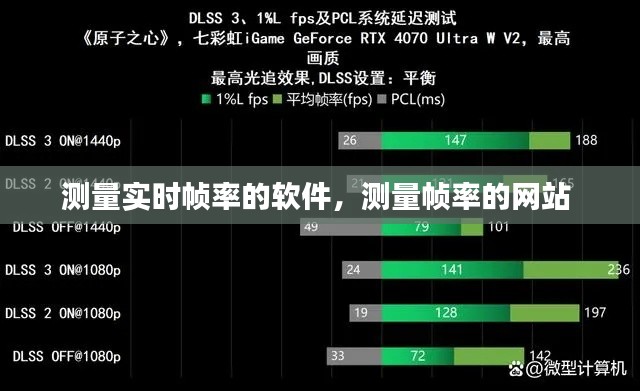 测量实时帧率的软件，测量帧率的网站 