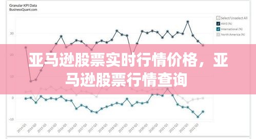 亚马逊股票实时行情价格，亚马逊股票行情查询 