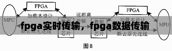 fpga实时传输，fpga数据传输 