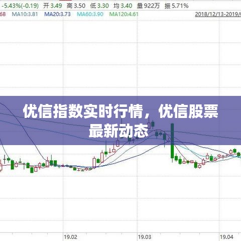 优信指数实时行情，优信股票最新动态 