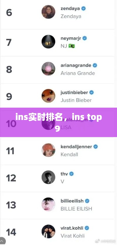 ins实时排名，ins top9 