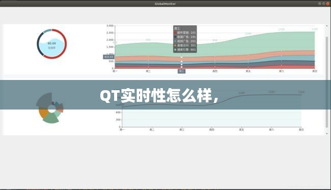 QT实时性怎么样， 