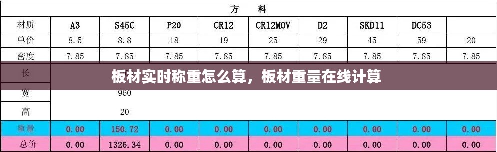 板材实时称重怎么算，板材重量在线计算 