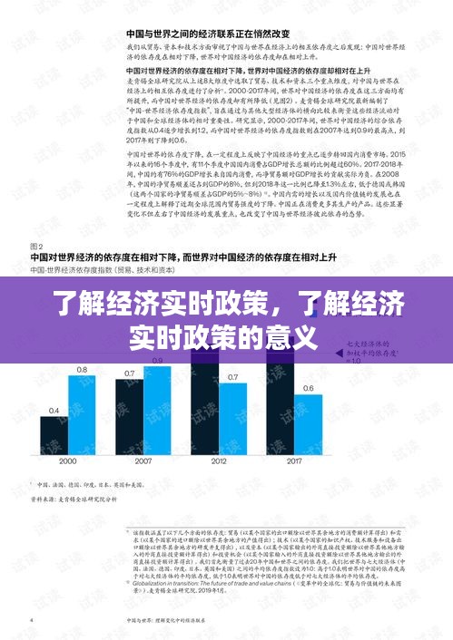 了解经济实时政策，了解经济实时政策的意义 