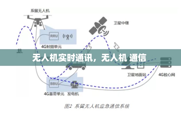 无人机实时通讯，无人机 通信 