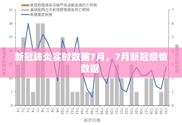 新冠肺炎实时数据7月，7月新冠疫情数据 