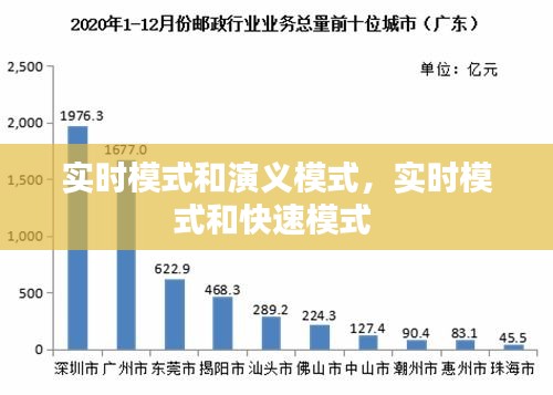 实时模式和演义模式，实时模式和快速模式 