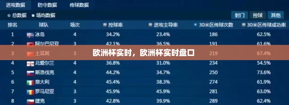欧洲杯实时，欧洲杯实时盘口 