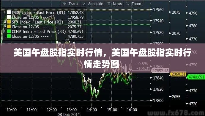 美国午盘股指实时行情，美国午盘股指实时行情走势图 