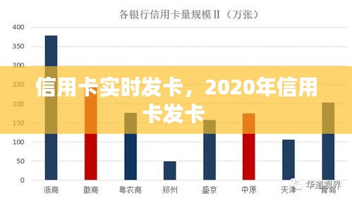 信用卡实时发卡，2020年信用卡发卡 