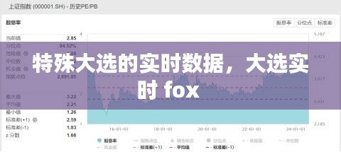 特殊大选的实时数据，大选实时 fox 