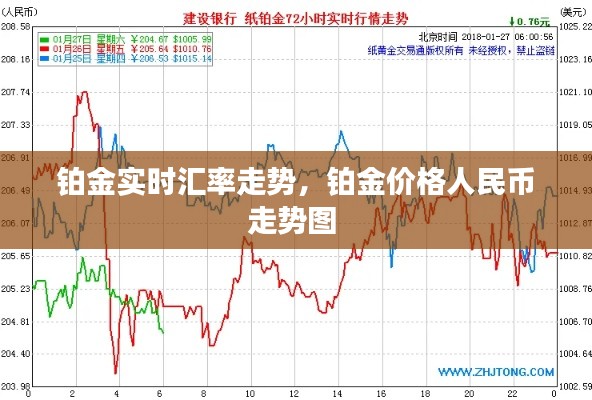 铂金实时汇率走势，铂金价格人民币走势图 