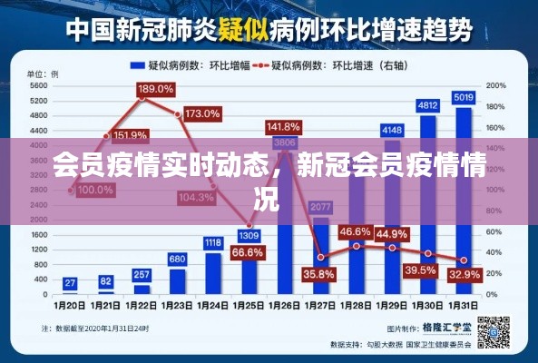 会员疫情实时动态，新冠会员疫情情况 