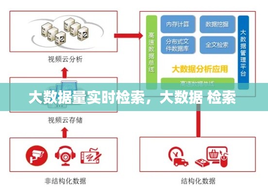 大数据量实时检索，大数据 检索 