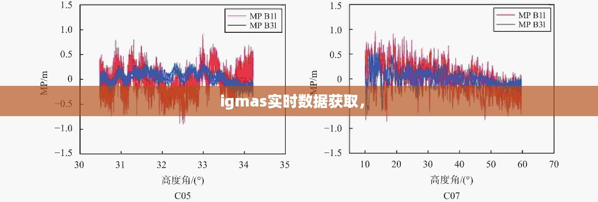 igmas实时数据获取， 