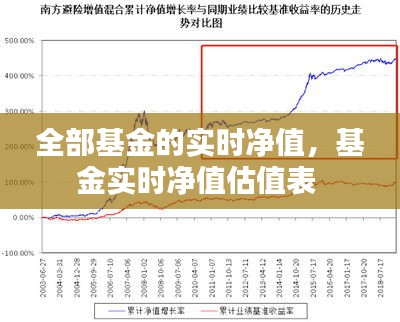 全部基金的实时净值，基金实时净值估值表 