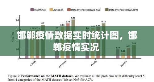 邯郸疫情数据实时统计图，邯郸疫情实况 