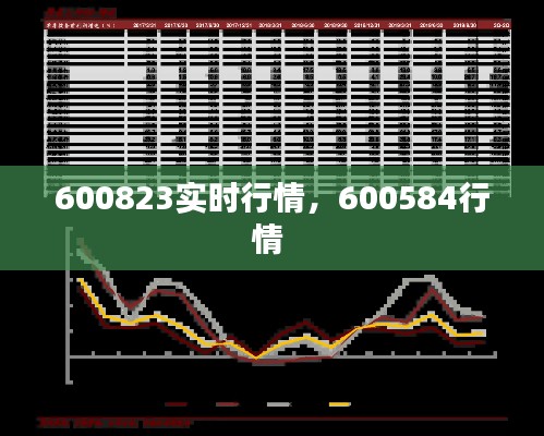 600823实时行情，600584行情 