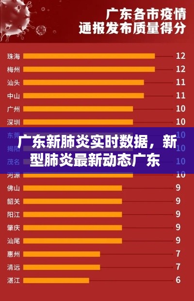 广东新肺炎实时数据，新型肺炎最新动态广东 