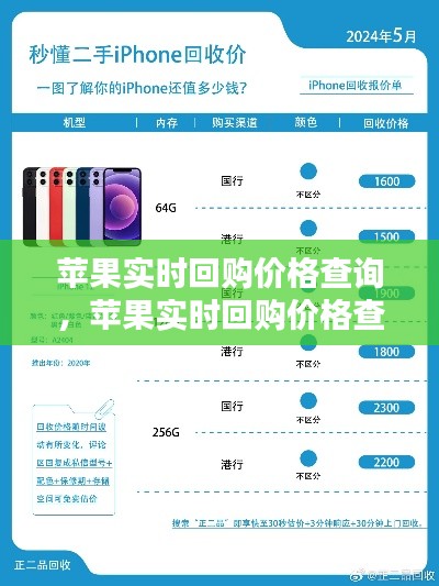 苹果实时回购价格查询，苹果实时回购价格查询官网 