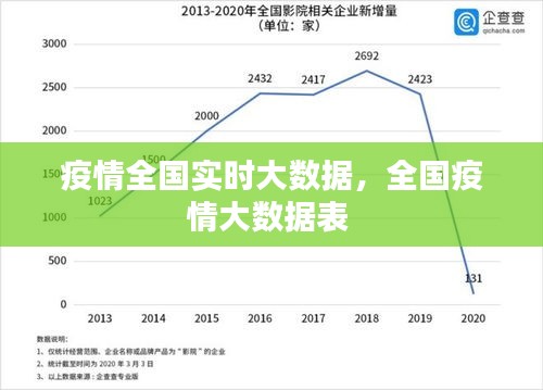 疫情全国实时大数据，全国疫情大数据表 